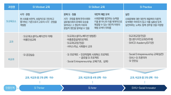 서울여대인 - 강수지 동문(화학 17)과의 인터뷰 이미지2