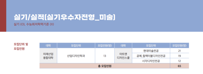 서울여대인 - 실기우수자전형으로 입학한 25학번 학우 인터뷰! 이미지4