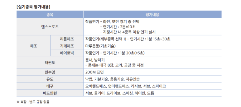 서울여대인 - 실기우수자전형으로 입학한 25학번 학우 인터뷰! 이미지5