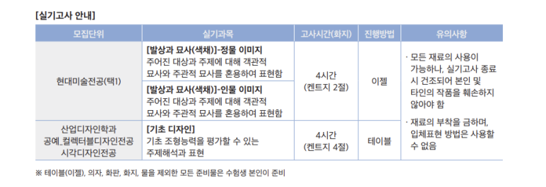 서울여대인 - 실기우수자전형으로 입학한 25학번 학우 인터뷰! 이미지6