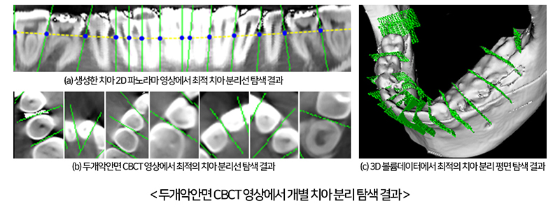홍헬렌 교수 연구팀, ‘2020 한국컴퓨터종합학술대회’에서 우수논문상 수상 이미지2