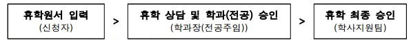 2020학년도 2학기 휴학신청 안내 이미지1