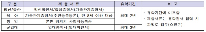 2020학년도 2학기 휴학신청 안내 이미지2