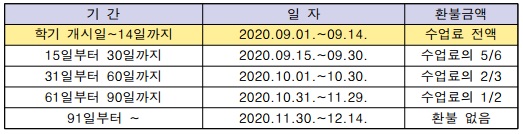 2020학년도 2학기 휴학신청 안내 이미지3