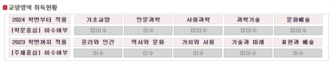(재공지-필독)2024학년도 교양이수체계 개편 관련 변경사항 안내(교양선택 과목 이수요건, 재수강) 이미지1