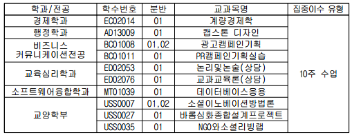 2025학년도 2학기 집중이수제 운영 교과목 안내 이미지1
