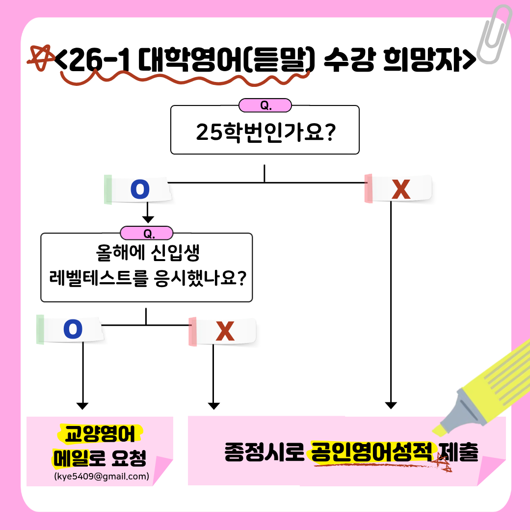 2026-1학기 교양필수 <대학영어(듣기말하기)> 수강신청을 위한 공인영어성적 제출 기간 안내 이미지1