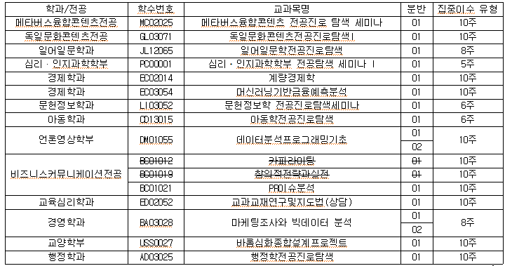 2026학년도 1학기 집중이수제 운영 교과목 안내 이미지1