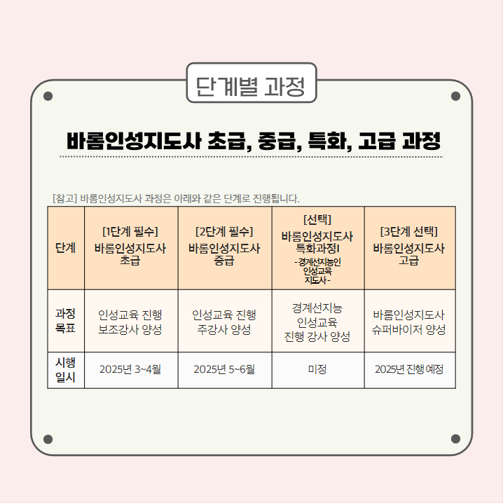 2025년 제13기 바롬인성지도사 초급/중급 과정 개설 안내 이미지3