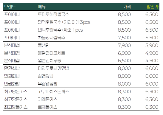 기말고사 점심 학식비 지원 이벤트 안내 이미지2