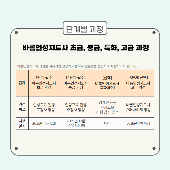 ' 13기 바롬인성지도사 초급/중급 ' 과정 개설 안내 이미지3