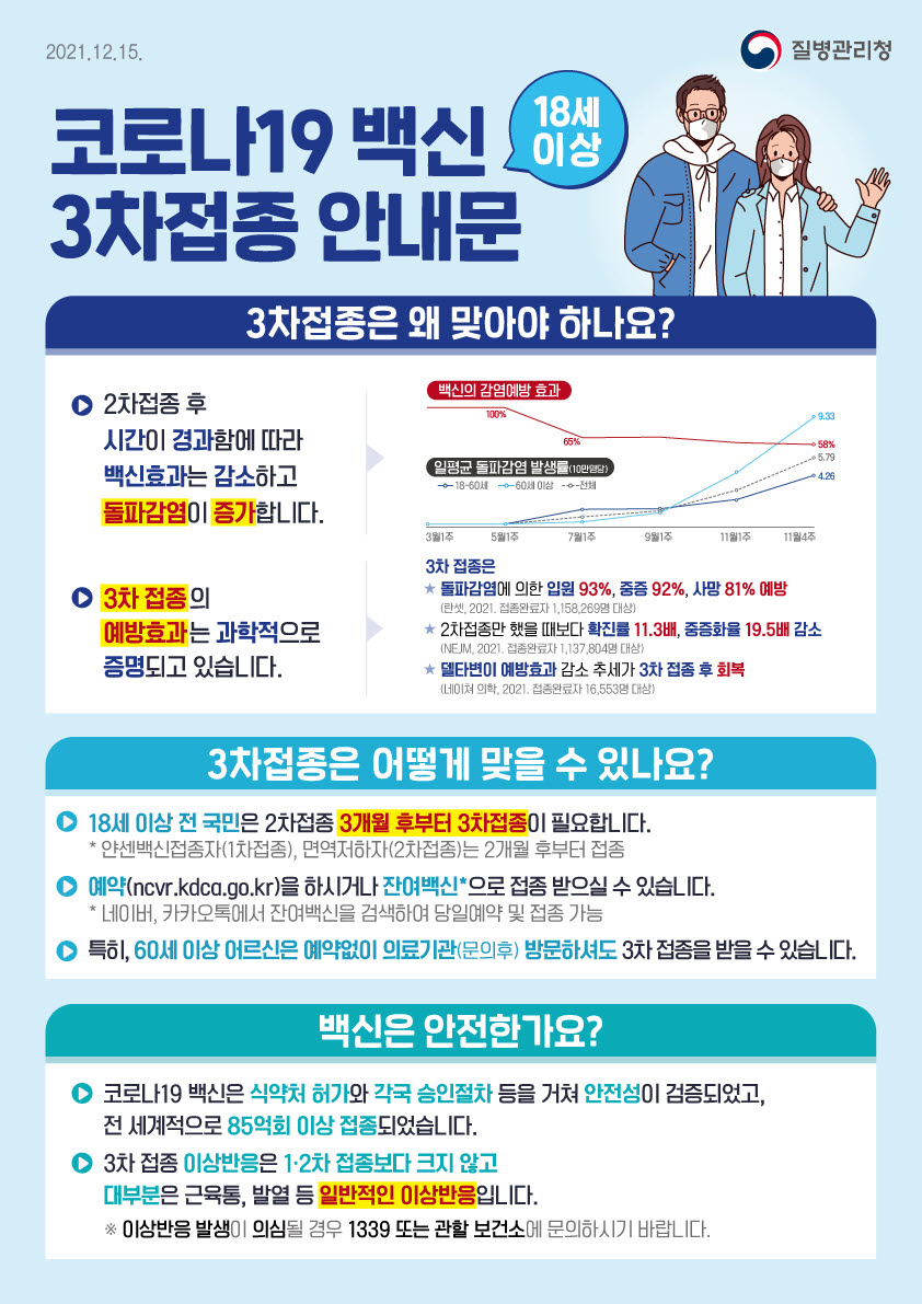 코로나19 백신 18세이상 3차 접종 안내문 이미지1