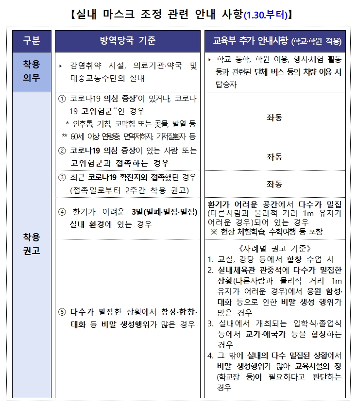 [코로나19] 학내 실내 마스크 착용 기준 안내 이미지1