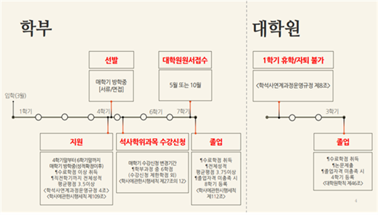 [학석사연계]2025학년도 2학기 서울여자대학교 대학원 학·석사연계과정생 모집 이미지1