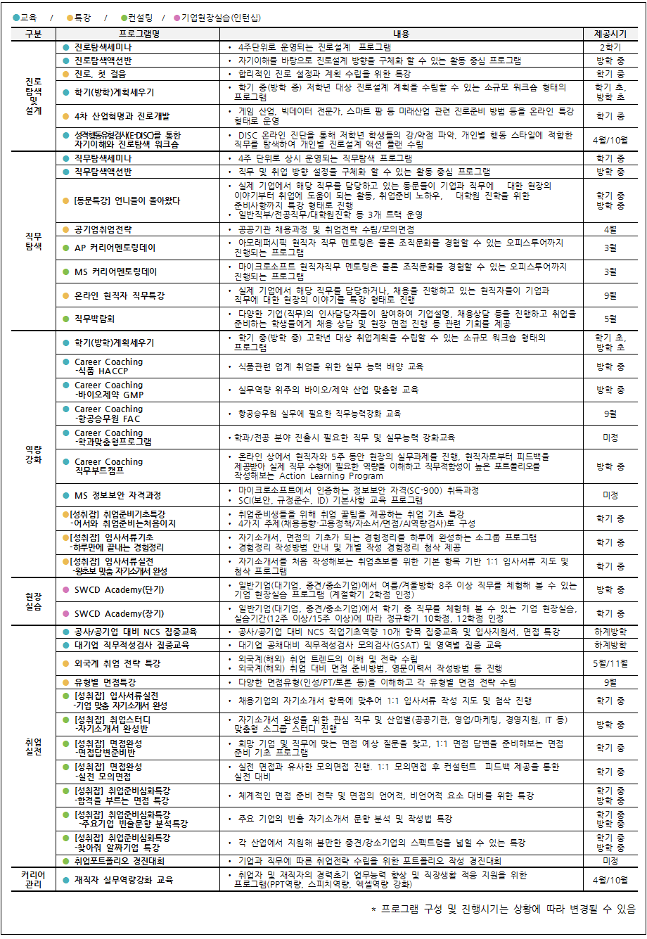 2022학년도 진로/취업지원 프로그램 안내