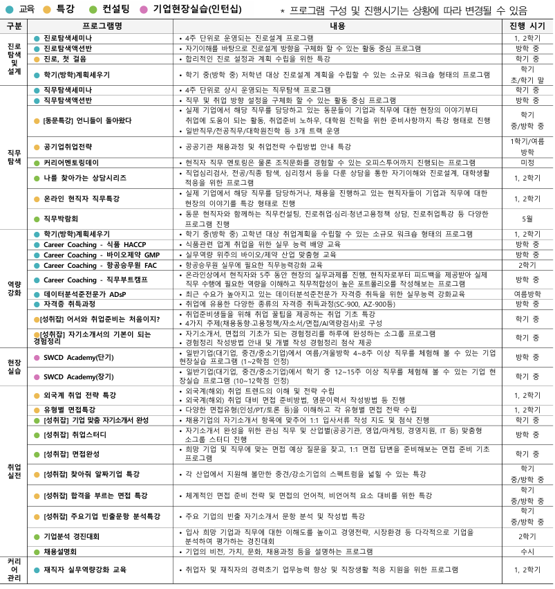 진로/취업지원 상담 신청방법 안내