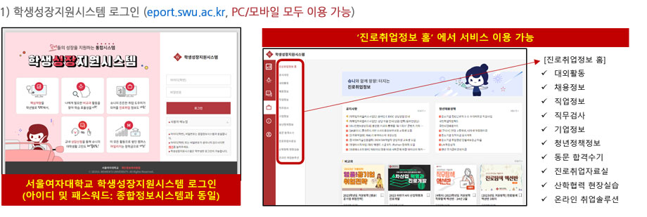 서울여자대학교 진로/취업 역량강화 프로세스