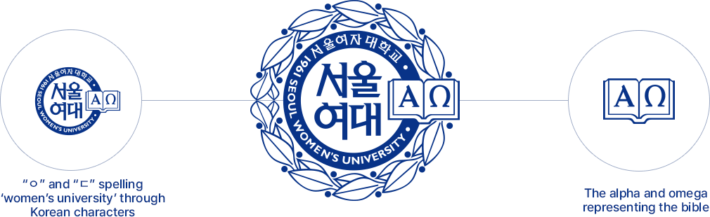 It shows a combined form of 'ㅇ' and 'ㄷ', representing 'Women's University', with Alpha (A) and Omega (Ω), symbolizing the Bible.
