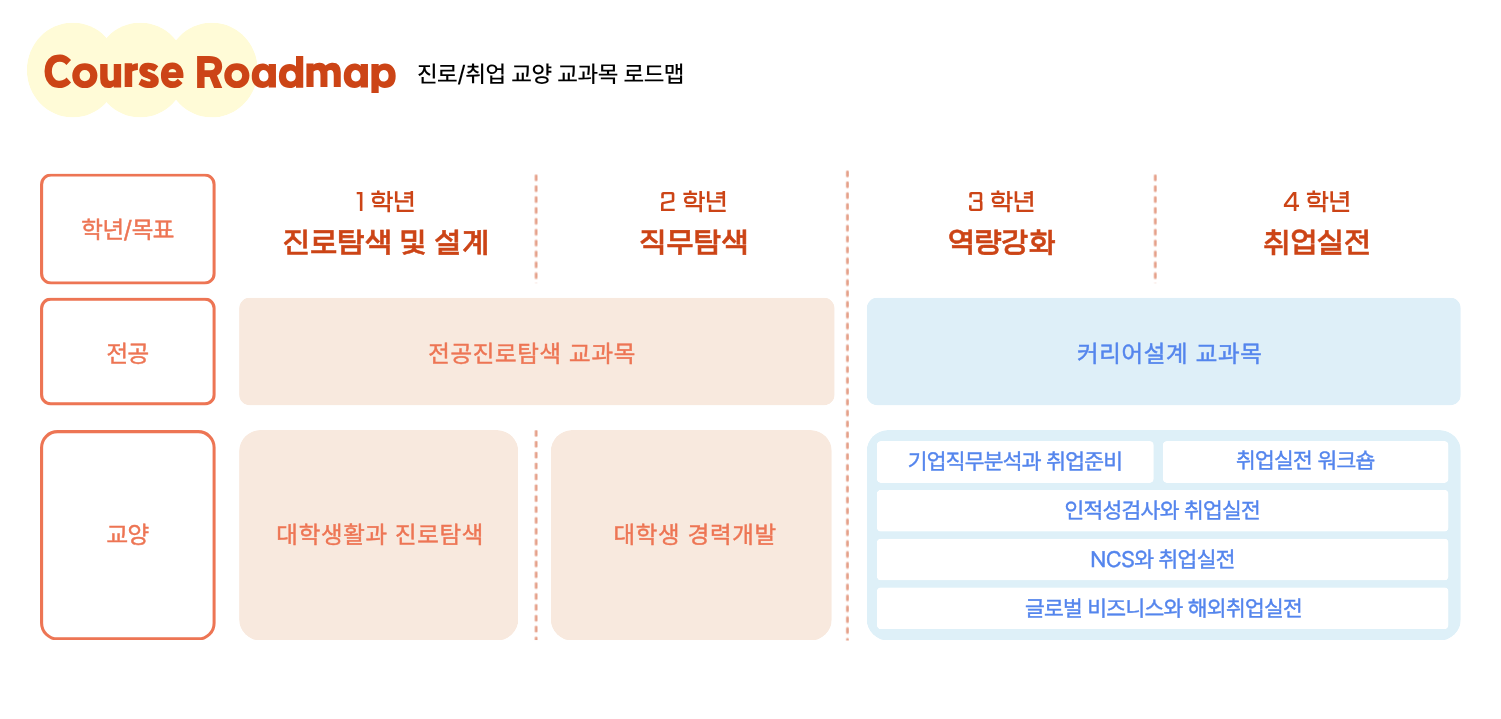 진로 취업지원 프로그램 안내