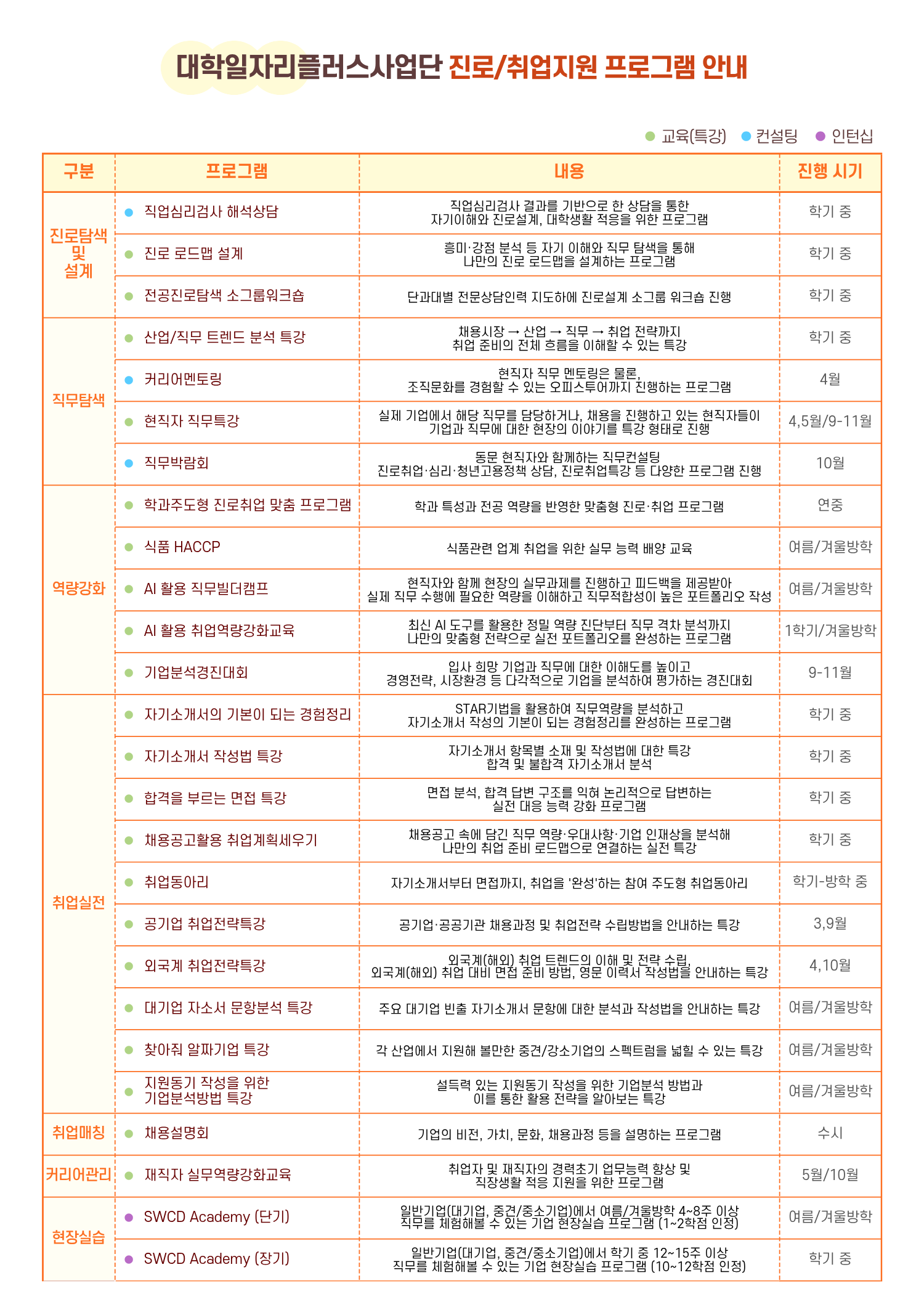 진로/취업지원 프로그램 안내