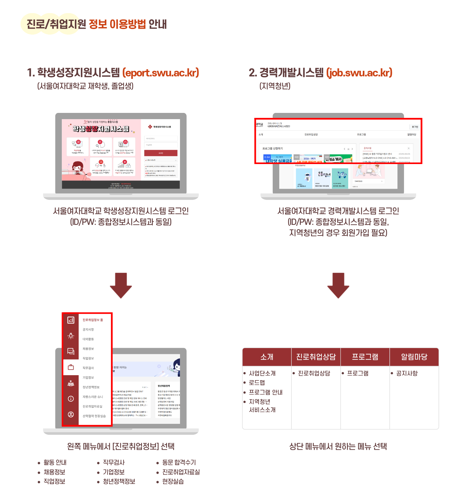 학생성장지원시스템 로그인 및 서비스 이용 안내