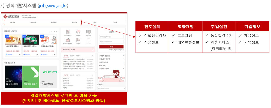 서울여자대학교 경력개발시스템 이용 안내