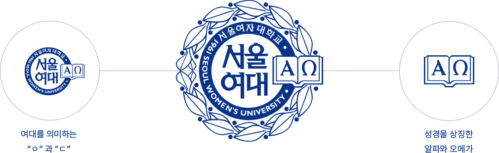 여대를 의미하는 'ㅇ'과 'ㄷ', 성경을 상징하는 알파(A)와 오메가(Ω)가 결합된 형태를 보여줌