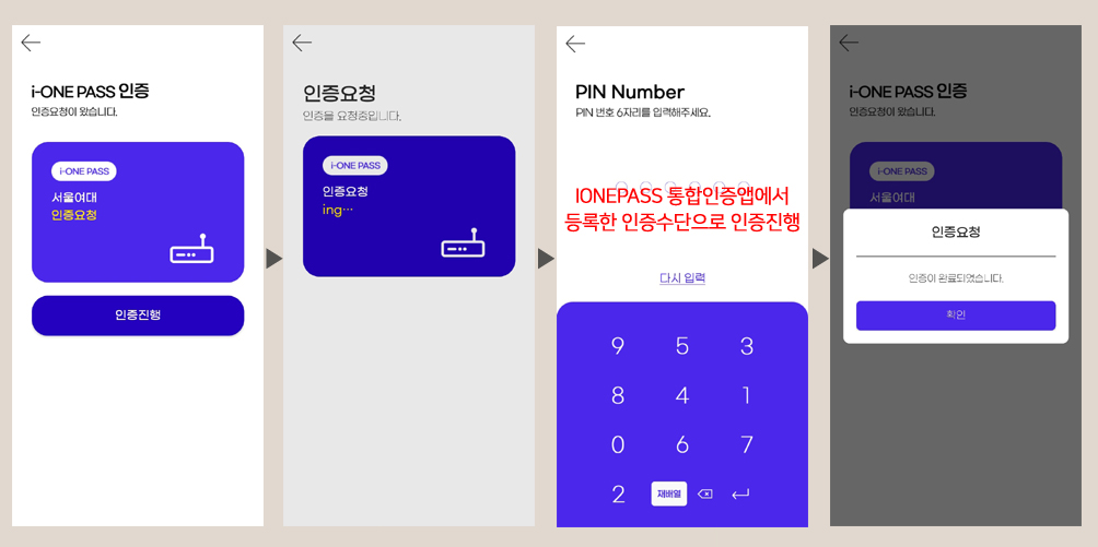 핸드폰의 통합인증앱(i-ONE PASS)에서 인증을 진행합니다.