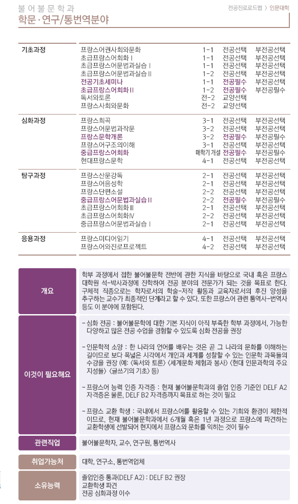 전공로드맵