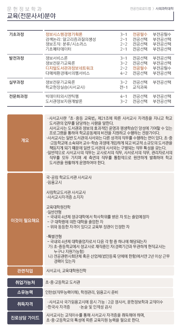 전공로드맵